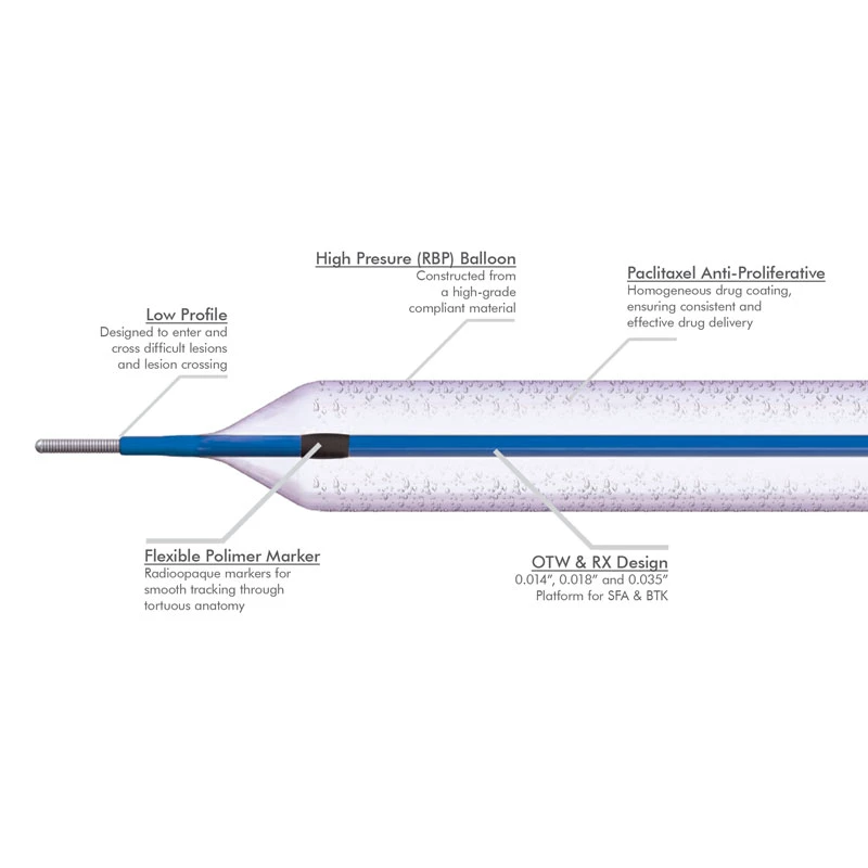 EXTENDER PTCA Drug Eluting Coronary Balloon Catheter