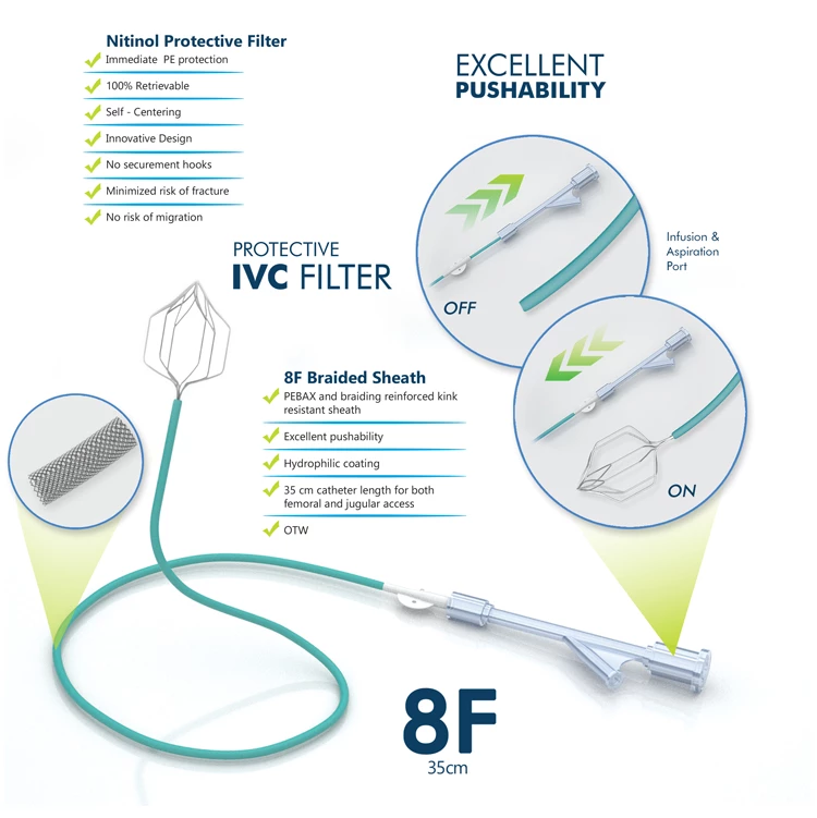 MultiBEAM IVC Filter-2