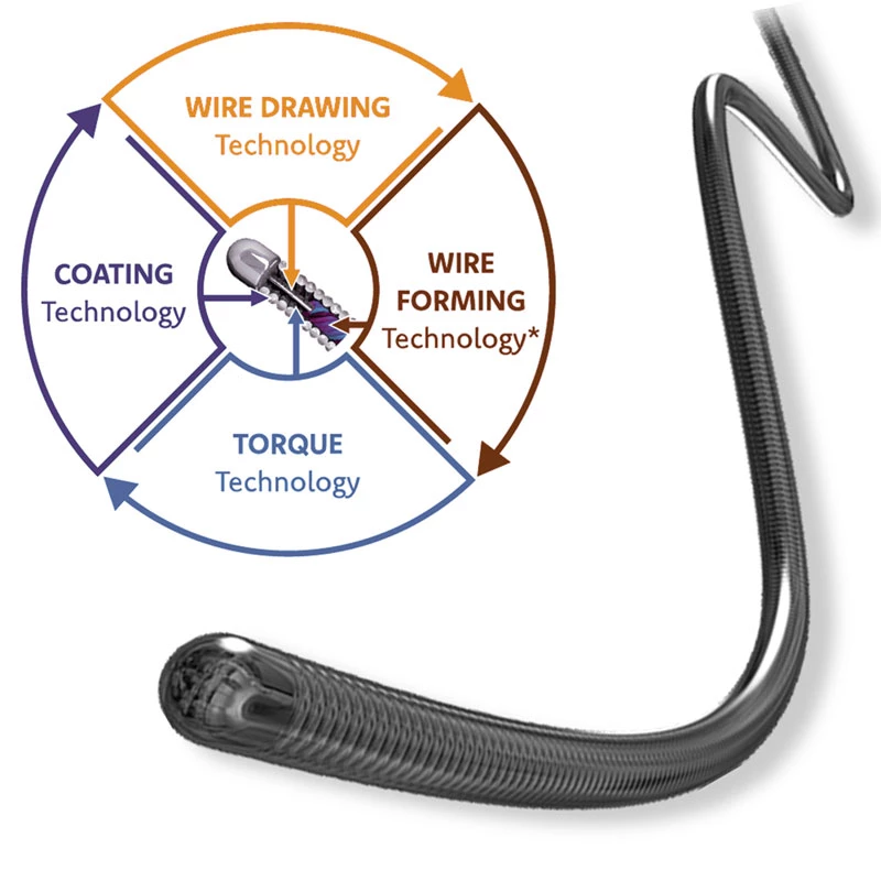 Inwire Angioplasty Guidewire