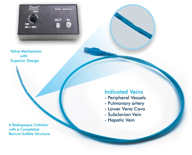 Dovi ThromboJET Aspiration System-6